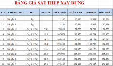 Bảng giá sắt xây dựng